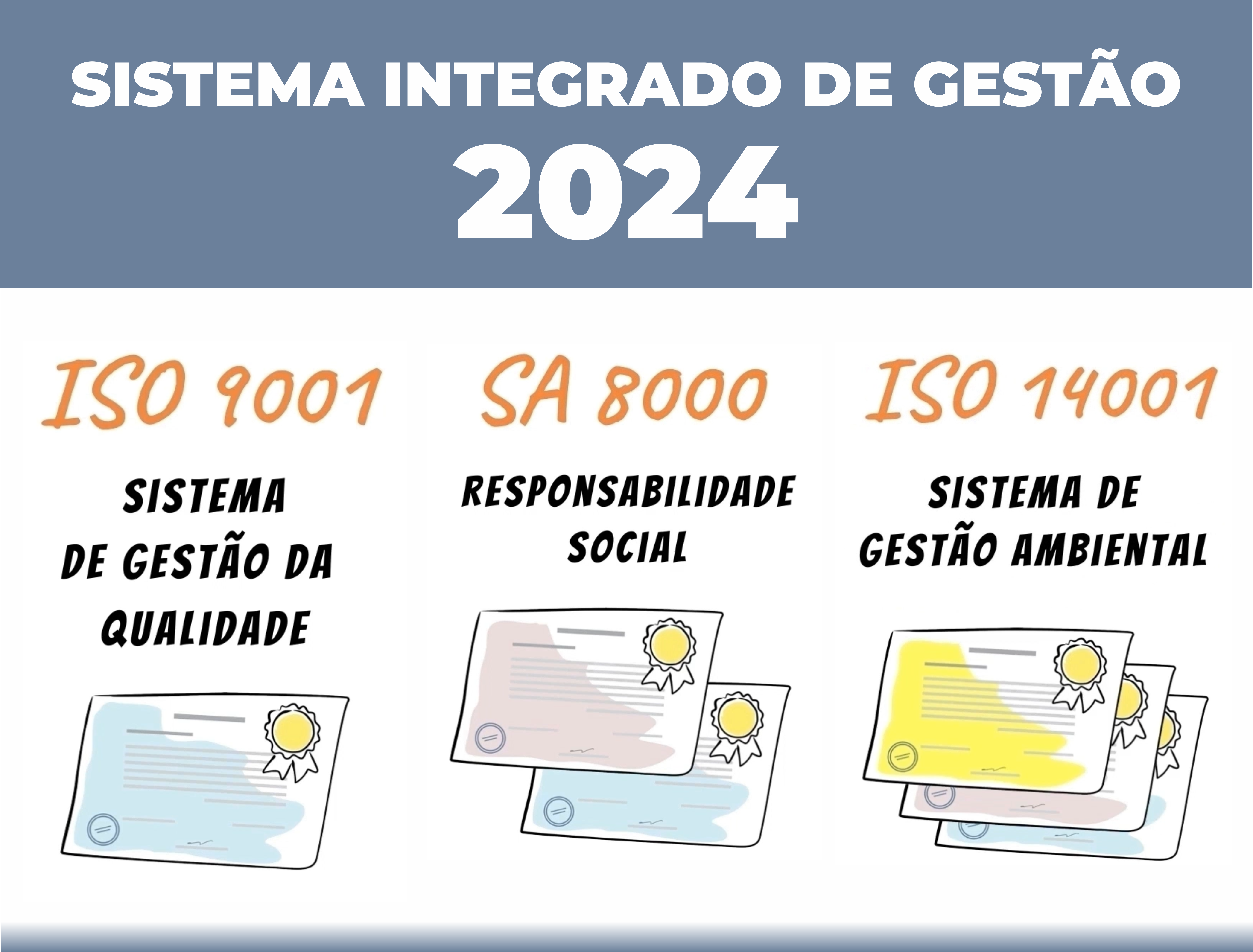 Sistema Integrado de Gestão - 2024